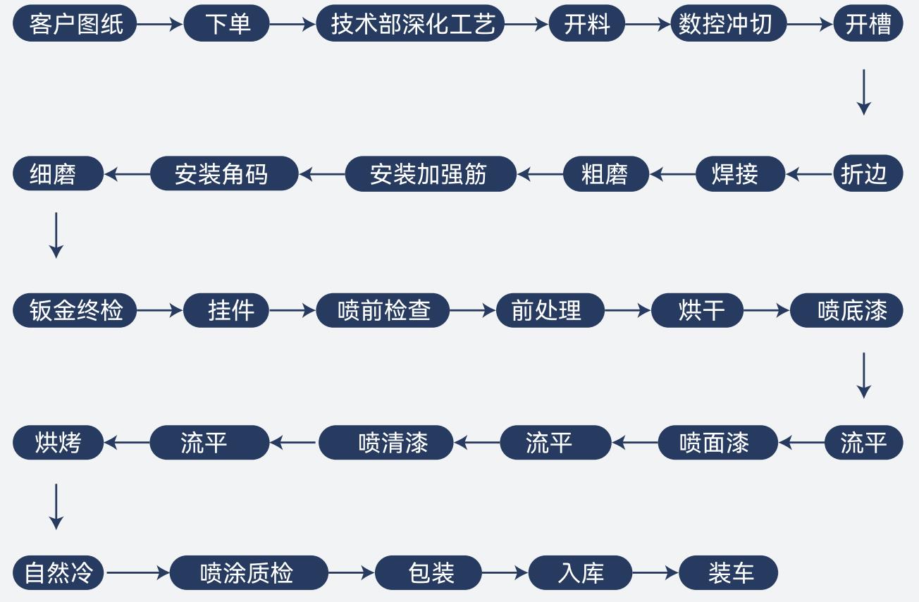流程.jpg